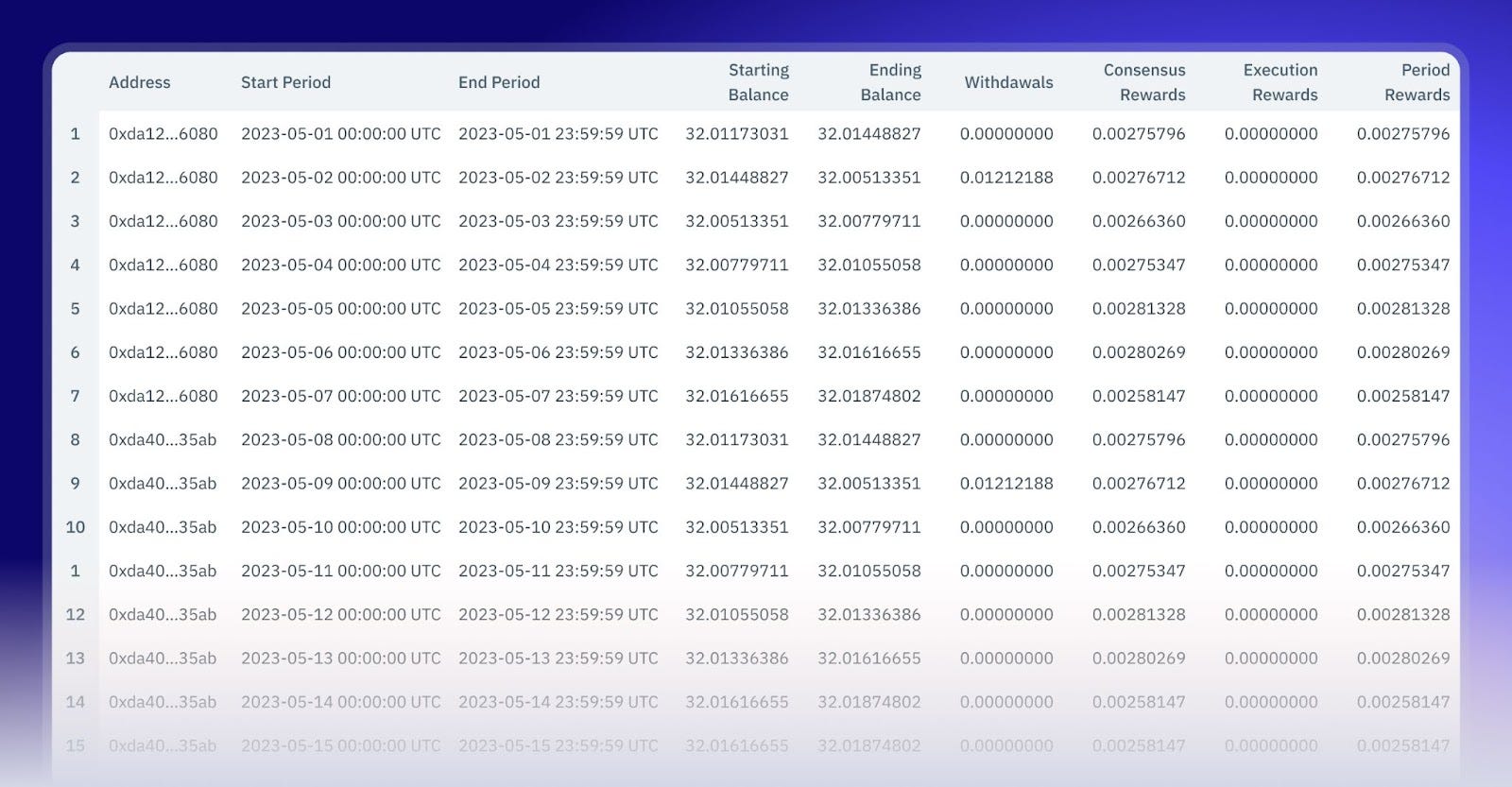 Stakin-dashboard-advanced-staking-rewards-reports-earn-passive-income