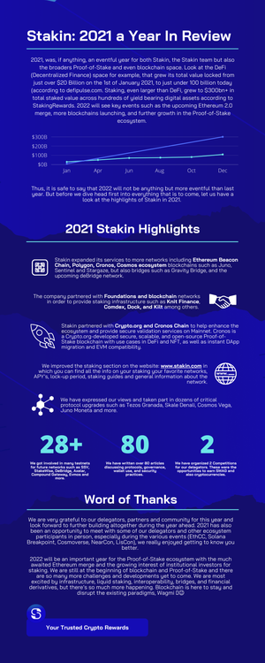 Stakin: Year in Review 2021
